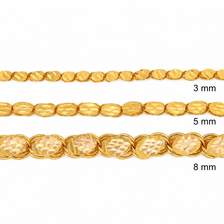 The Sorelle Chain